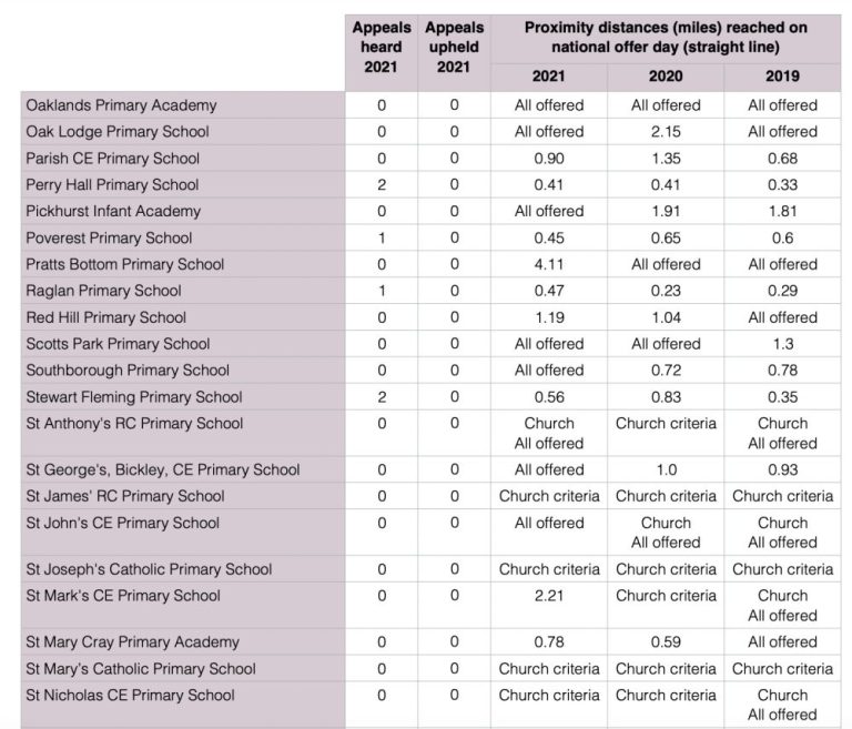 Bromley Schools Catchments Guide - 2021 intake - Bromley Property Company