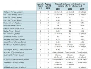 Bromley Schools Catchments Guide - Bromley Property Company